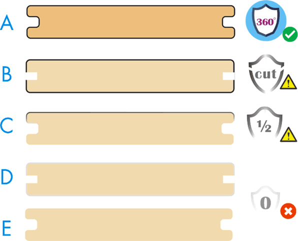 Diagram example comparing different composite decking brands and materials