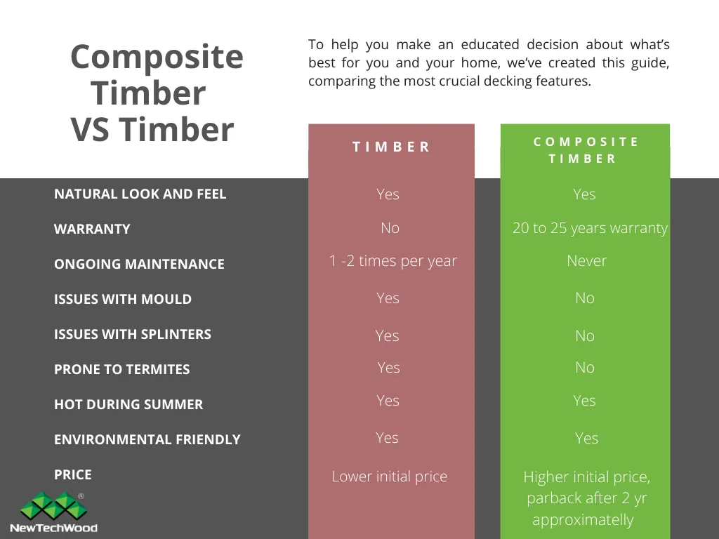 Wood Vs Composite Decking Comparison Guide